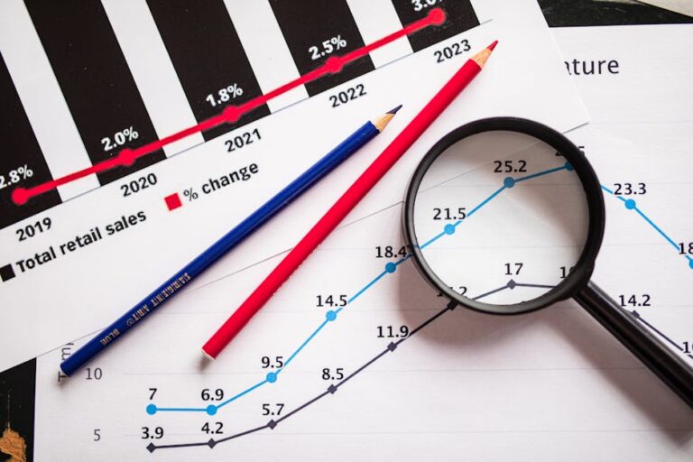 Today’s Market Insight and Analysis